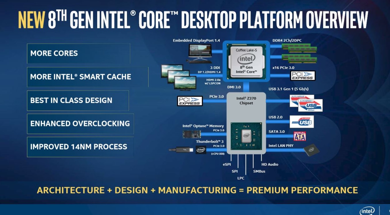 Z170-Board